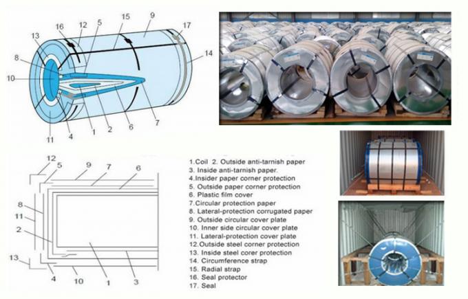 PPGI, PPGL, prepainted steel coil, color steel coil/ steel roof raw material from China